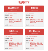申请外不雅设想专利5件