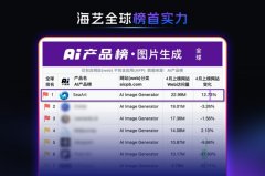 更以其惊人的成长